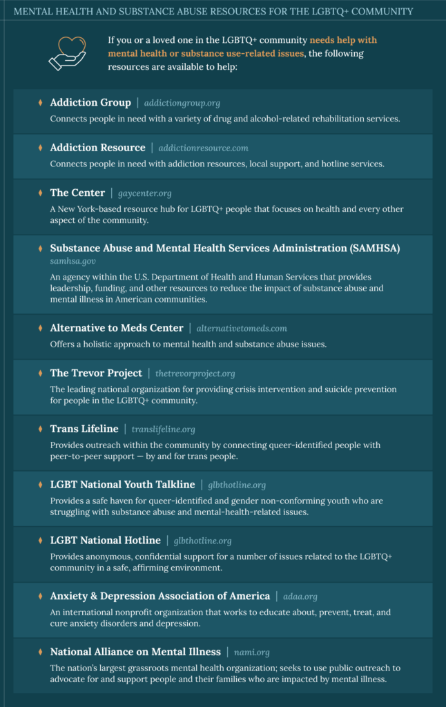 LGBTQ+ mental health and substance abuse resources